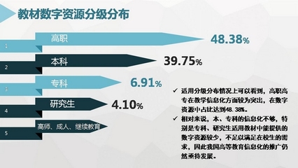中國高等教育教材信息化發展報告發布