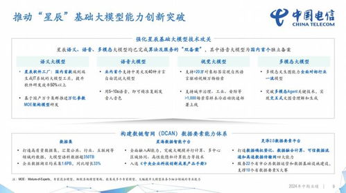 中國電信2024半年報(bào) 營收2660億元,凈利潤同比增8.2