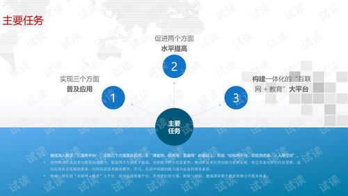 教育信息化2.0行動(dòng)計(jì)劃實(shí)施方案.ppt